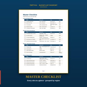 Pu&ograve; includere: Una pagina del Triptyka Bucket-List Passport intitolata Master Checklist. Il documento presenta una tabella con colonne per nomi di hotel, caratteristiche, citt&agrave; e anni, organizzati in categorie come Iconic Heritage Hotels e Urban Independent.