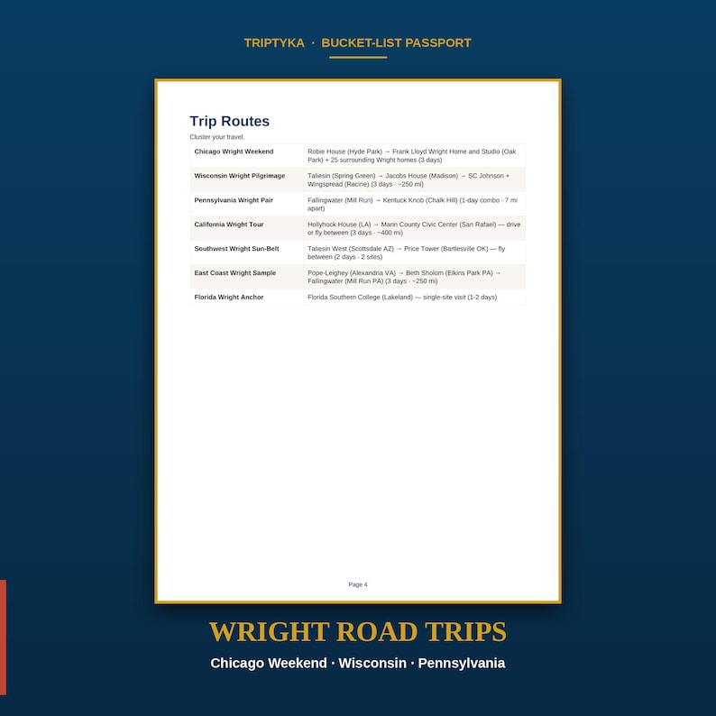Op de afbeelding: Een wit document getiteld Trip Routes met een lijst van reisroutes waaronder Chicago Wright Weekend, Wisconsin Wright Pilgrimage, Pennsylvania Wright Pair, California Wright Tour, Southwest Wright Sun-Belt, East Coast Wright Sample en Florida Wright Anchor.