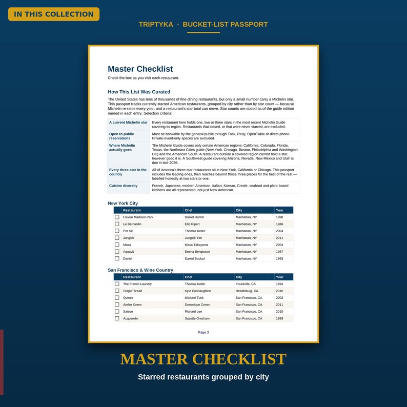 May include: A white document titled Master Checklist featuring a curated list of Michelin-starred restaurants in New York City and San Francisco. The page includes columns for restaurant names, chefs, cities, and years, with checkboxes for tracking visits.