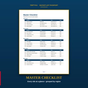 Może przedstawiać: Biała strona zatytułowana Master Checklist z paszportu Triptyka Bucket-List. Dokument zawiera ustrukturyzowaną tabelę z listą stadion&oacute;w NFL, drużyn, miast i lat, podzieloną na dywizje AFC i NFC z polami wyboru do śledzenia wizyt.
