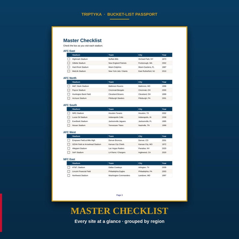 Może przedstawiać: Biała strona zatytułowana Master Checklist z paszportu Triptyka Bucket-List. Dokument zawiera ustrukturyzowaną tabelę z listą stadion&oacute;w NFL, drużyn, miast i lat, podzieloną na dywizje AFC i NFC z polami wyboru do śledzenia wizyt.