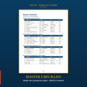 Op de afbeelding: Een pagina uit het Triptyka Bucket-List Passport met de titel Master Checklist. Het document bevat een lijst met Frank Lloyd Wright-locaties, gerangschikt per regio, inclusief UNESCO-werelderfgoedlocaties, met selectievakjes voor elk bezoek.