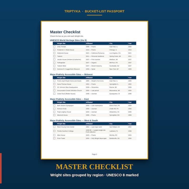 Op de afbeelding: Een pagina uit het Triptyka Bucket-List Passport met de titel Master Checklist. Het document bevat een lijst met Frank Lloyd Wright-locaties, gerangschikt per regio, inclusief UNESCO-werelderfgoedlocaties, met selectievakjes voor elk bezoek.