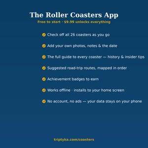 May include: A dark blue digital graphic for The Roller Coasters App. It lists features including tracking 26 coasters, adding photos and notes, a guide with history and tips, road-trip routes, achievement badges, offline access, and data privacy.