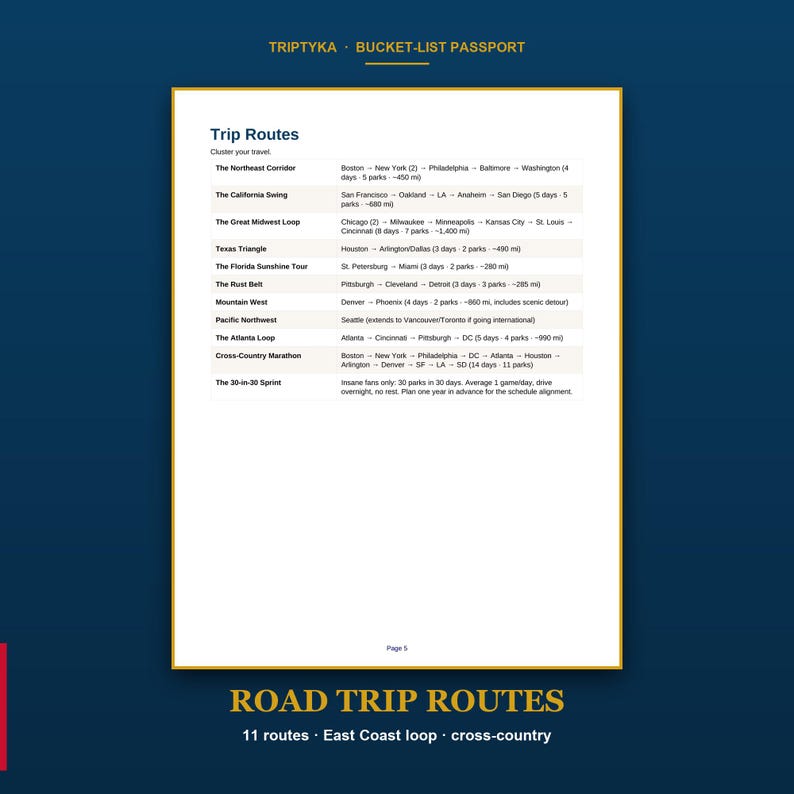Pu&ograve; includere: Una pagina bianca intitolata Trip Routes tratta da un passaporto Triptyka Bucket-List. Il documento elenca undici itinerari di viaggio, tra cui The Northeast Corridor, The California Swing e The 30-in-30 Sprint, con dettagli su citt&agrave;, giorni, parchi e distanze.