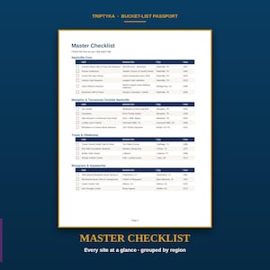 K&ouml;nnte beinhalten: Eine wei&szlig;e Seite mit dem Titel Master Checklist aus einem Triptyka Bucket-List Passport. Das Dokument enth&auml;lt eine Tabelle mit Spalten f&uuml;r Hall, Known For, City und Year, unterteilt in Regionen wie Nashville Core, Memphis, Texas und Bluegrass.