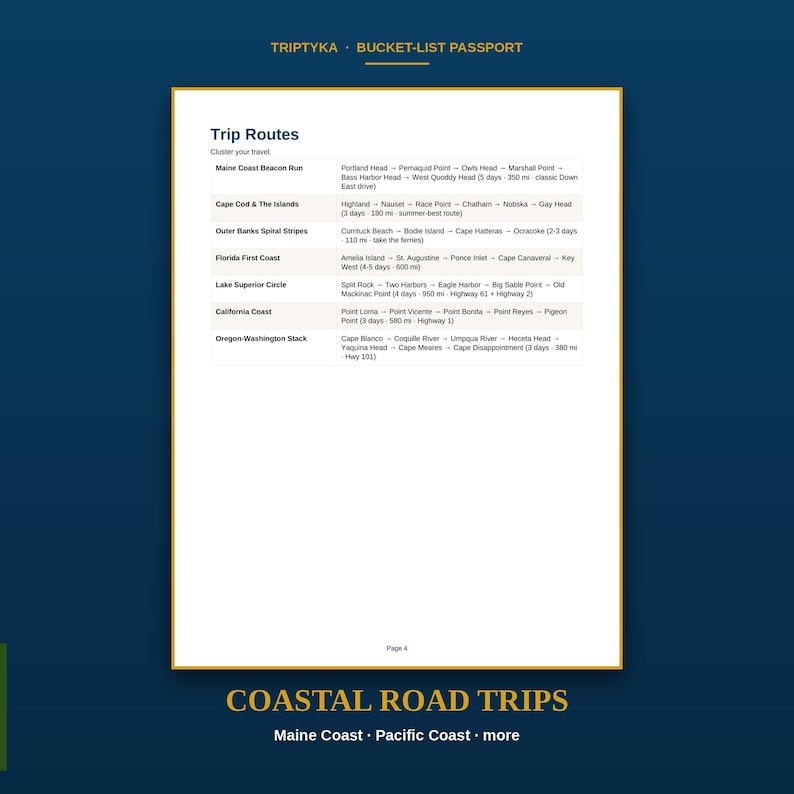 Pu&ograve; includere: Una pagina bianca intitolata Trip Routes dal Triptyka Bucket-List Passport, che elenca itinerari di viaggi costieri tra cui Maine Coast Beacon Run, Cape Cod, Outer Banks, Florida First Coast, Lake Superior, California e Oregon-Washington.