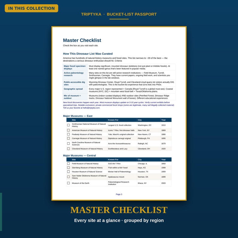 Puede incluir: Un documento blanco titulado Master Checklist con encabezado y pie de p&aacute;gina azul oscuro. Contiene una tabla que enumera museos de historia natural, sus ubicaciones y colecciones de f&oacute;siles, organizados por regi&oacute;n para entusiastas.
