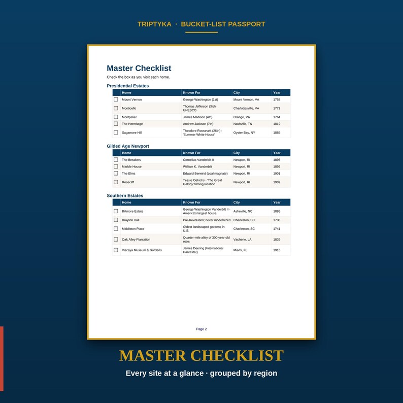 May include: A white page titled Master Checklist with a dark blue header and footer. The document lists Presidential Estates, Gilded Age Newport, and Southern Estates in tables with checkboxes, locations, and years for each historic site.