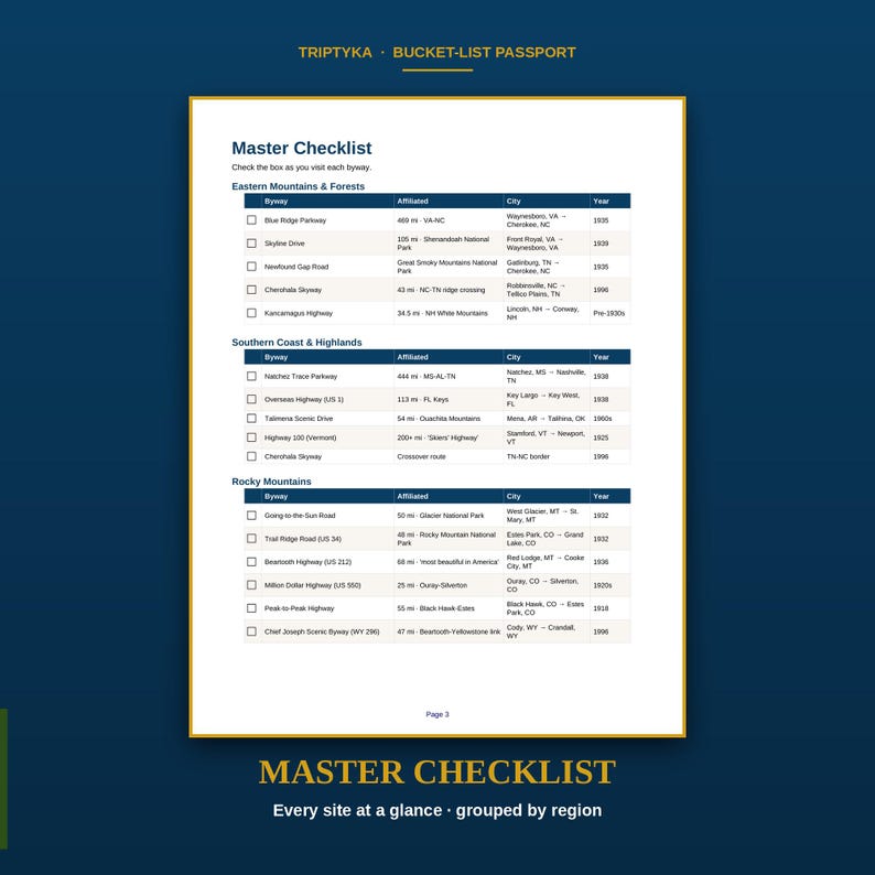 以下が含まれることがあります： Triptyka Bucket-List Passportの「Master Checklist」と題されたページ。地域別に分類された景勝地の表が掲載されています。各項目には、名称、マイル単位の距離、場所、年が記載されており、チェックボックスが設けられています。