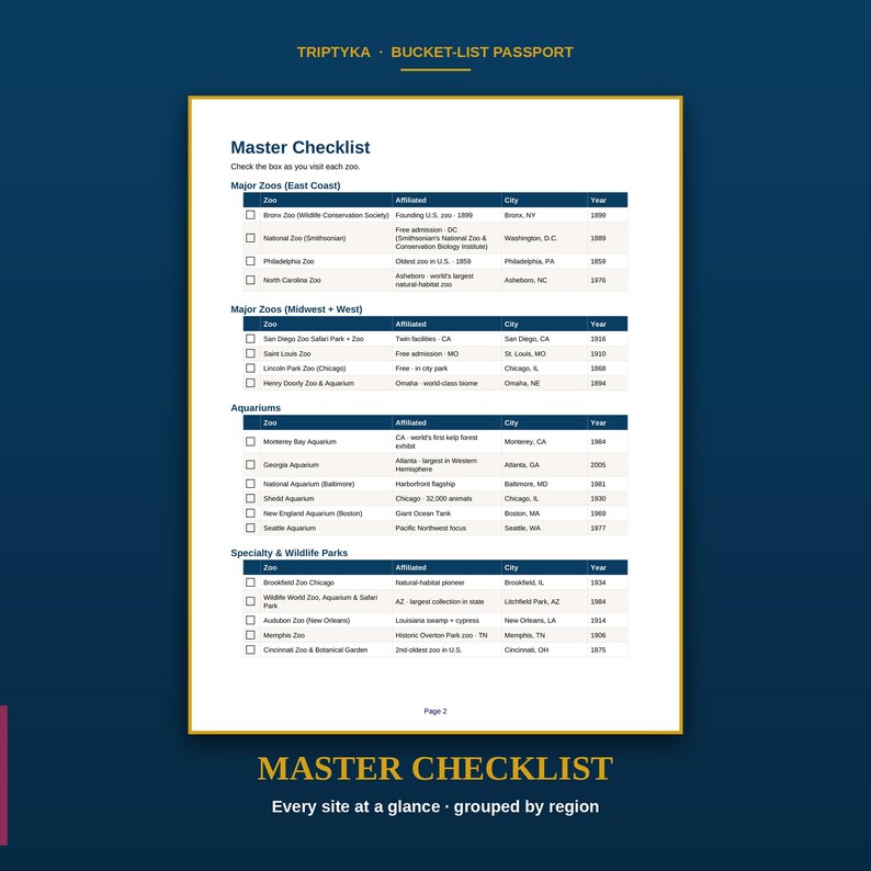 May include: A Triptyka Bucket-List Passport page titled Master Checklist, featuring a table of zoos and aquariums organized by region. The document includes columns for zoo name, affiliation, city, and year, with checkboxes for tracking visits.