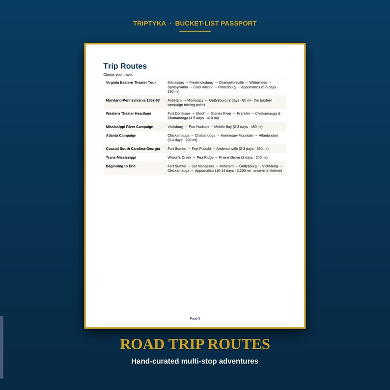 Może przedstawiać: Biała strona zatytułowana Trip Routes z Triptyka Bucket-List Passport. Dokument zawiera listę historycznych tras podr&oacute;ży, w tym Virginia Eastern Theater Tour, Maryland-Pennsylvania 1862-63, wraz z informacjami o dystansie i czasie trwania.