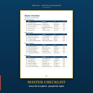 K&ouml;nnte beinhalten: Eine wei&szlig;e Papierseite mit dem Titel Master Checklist aus einem Triptyka Bucket-List Passport. Das Dokument enth&auml;lt eine nach Regionen gegliederte Tabelle, die Restaurants mit Spalten f&uuml;r Name, Zugeh&ouml;rigkeit, Stadt und Jahr auflistet.