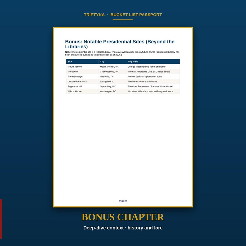 K&ouml;nnte beinhalten: Eine wei&szlig;e Seite mit dem Titel Bonus: Notable Presidential Sites (Beyond the Libraries) und einer Tabelle, die historische Orte wie Mount Vernon und Monticello, deren St&auml;dte und Besuchszwecke auflistet, vor dunkelblauem Hintergrund.