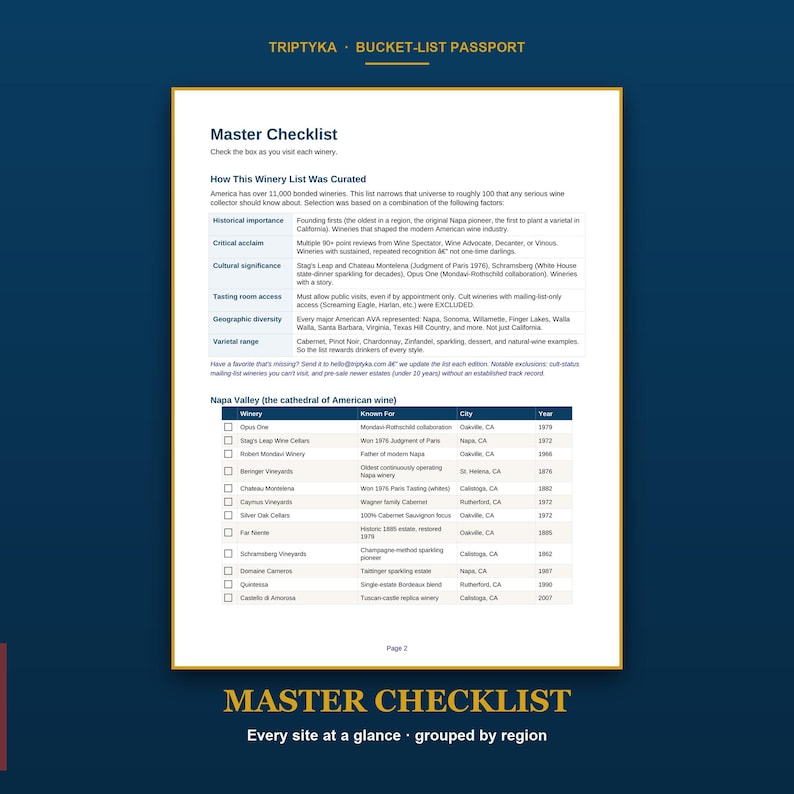 May include: A Triptyka Bucket-List Passport page titled Master Checklist, featuring a guide on how the winery list was curated and a table listing Napa Valley wineries with columns for winery name, what they are known for, city, and year.
