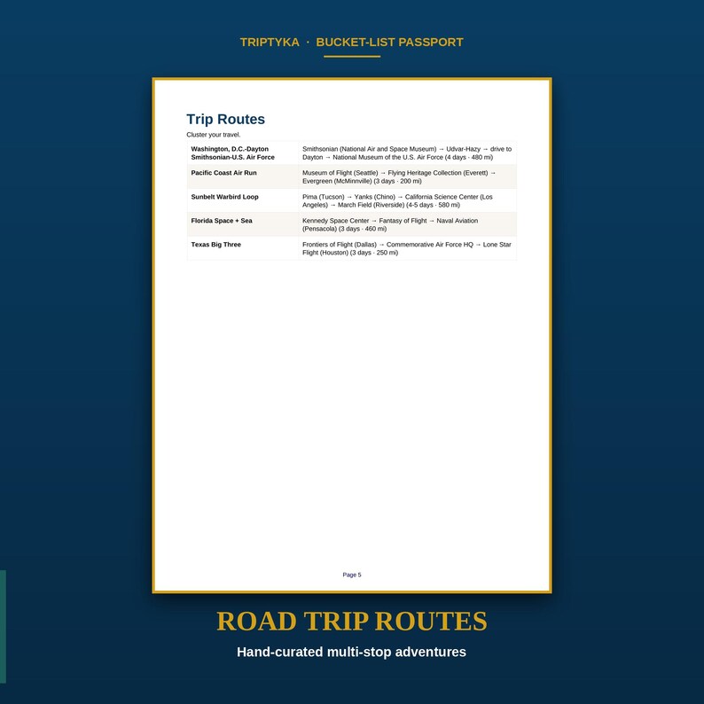 May include: A white page titled Trip Routes from a Triptyka Bucket-List Passport. The document lists travel itineraries including Washington D.C., Pacific Coast Air Run, Sunbelt Warbird Loop, Florida Space + Sea, and Texas Big Three with details.