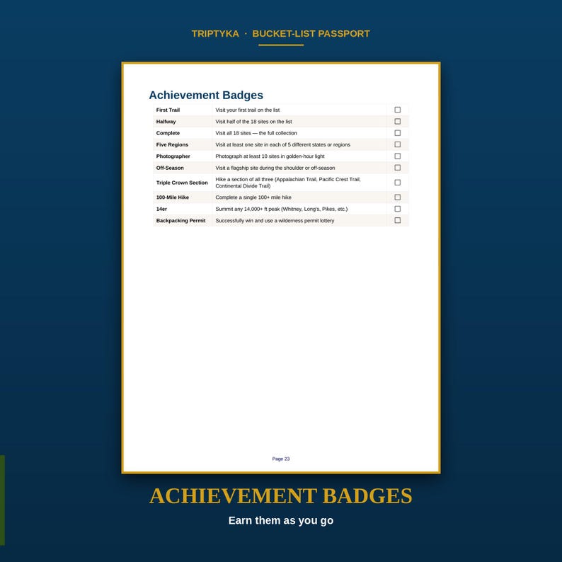 Pu&ograve; includere: Una pagina bianca del Triptyka Bucket-List Passport intitolata Achievement Badges. Elenca dieci traguardi tra cui First Trail, Halfway, Complete, Five Regions, Photographer, Off-Season, Triple Crown Section, 100-Mile Hike, 14er e Backpacking Permit con caselle di controllo.