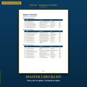 May include: A white paper page titled Master Checklist from the Triptyka Bucket-List Passport. The document features a table with columns for Park, Known For, City, and Year, organized by regions including Northeast, Southeast, and Midwest.
