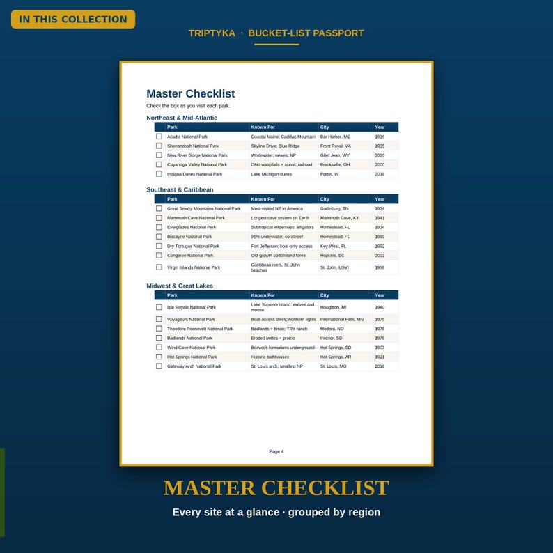 May include: A white paper page titled Master Checklist from the Triptyka Bucket-List Passport. The document features a table with columns for Park, Known For, City, and Year, organized by regions including Northeast, Southeast, and Midwest.