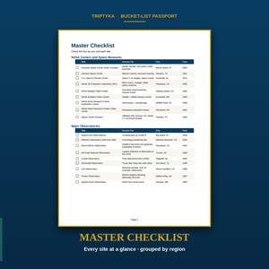 Pu&ograve; includere: Una pagina bianca del passaporto Triptyka Bucket-List che presenta una lista di controllo principale dei centri NASA, musei spaziali e osservatori principali. Il documento include colonne per nomi dei siti, descrizioni, citt&agrave; e anni, con caselle.