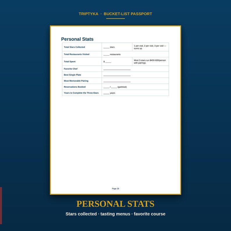 May include: A white page titled Personal Stats from a Triptyka Bucket-List Passport. The table includes fields for Total Stars Collected, Total Restaurants Visited, Total Spent, Favourite Chef, Best Single Plate, Most Memorable Pairing, and Reservations.
