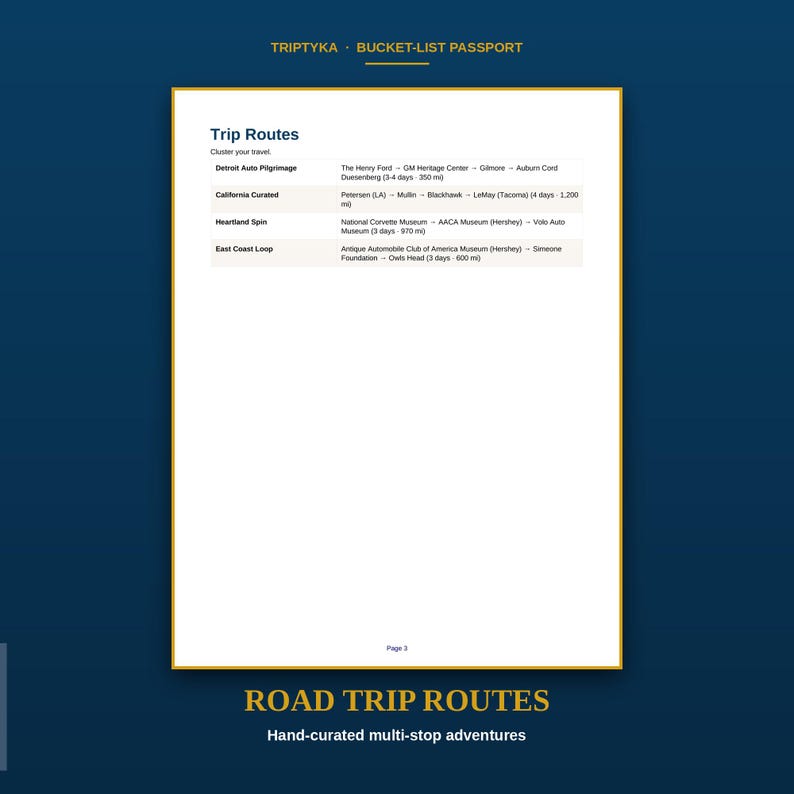 May include: A white page titled Trip Routes from the Triptyka Bucket-List Passport. The document lists four travel itineraries: Detroit Auto Pilgrimage, California Curated, Heartland Spin, and East Coast Loop, including specific museum stops and trip durations.