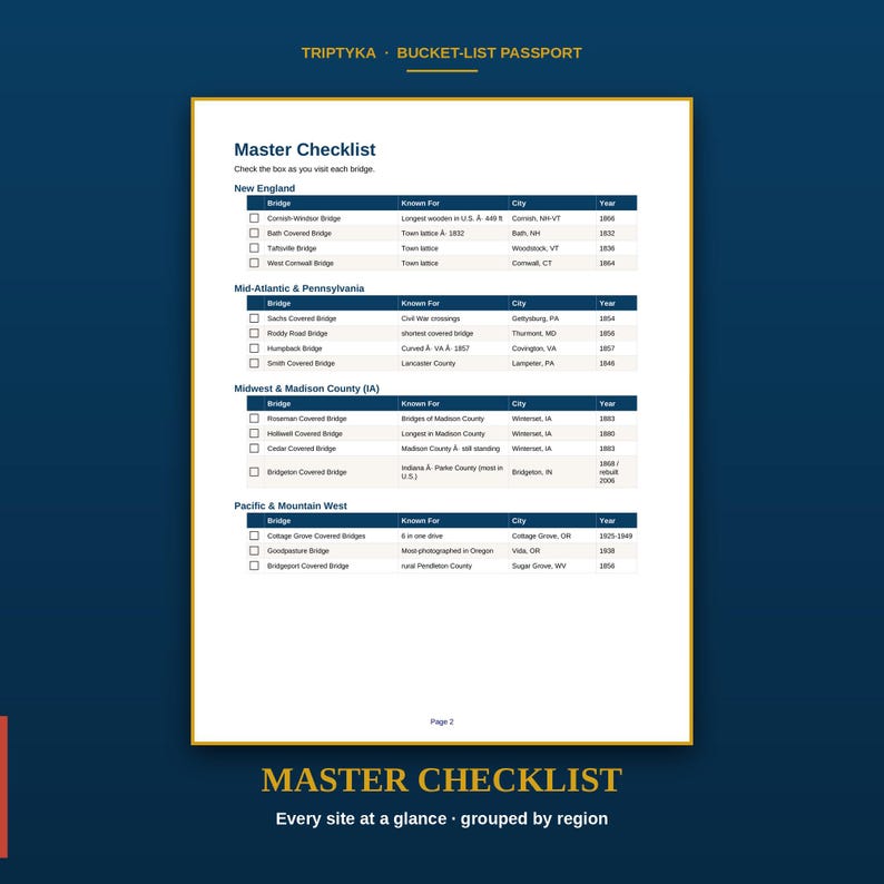 Puede incluir: Una p&aacute;gina de papel blanco titulada Triptyka Bucket-List Passport Master Checklist. El documento presenta una tabla organizada por regi&oacute;n, enumerando puentes cubiertos con columnas para nombre, caracter&iacute;stica, ciudad y a&ntilde;o. Incluye casillas de verificaci&oacute;n para registrar visitas. La p&aacute;gina est&aacute; marcada como Page 2 en la parte inferior.
