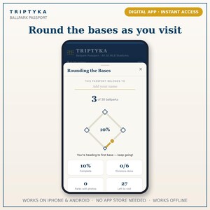May include: A smartphone screen displaying the Triptyka Ballpark Passport digital app. The interface shows a baseball diamond graphic with the text Rounding the Bases, 3 of 30 ballparks, 10% complete, and progress statistics for divisions, photos, and parks left to visit.