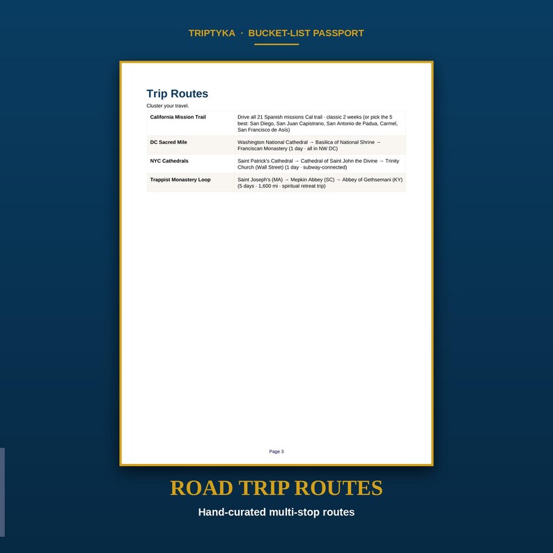 May include: A white page titled Trip Routes from a Triptyka Bucket-List Passport. It lists four travel itineraries: California Mission Trail, DC Sacred Mile, NYC Cathedrals, and Trappist Monastery Loop, with brief descriptions for each route.