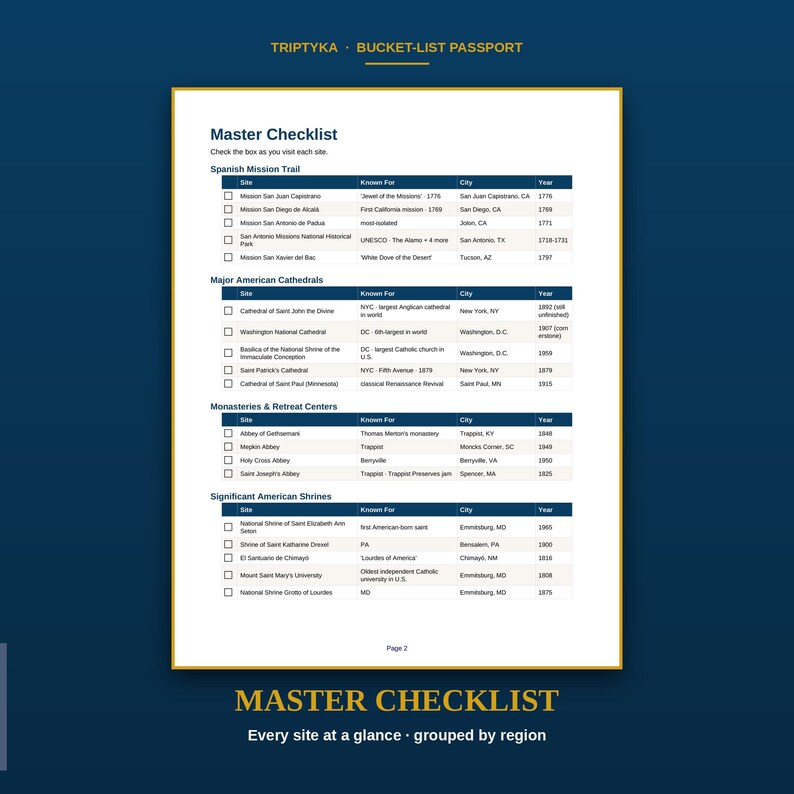 May include: A white page titled Master Checklist with dark blue text and borders. It features four categorized tables: Spanish Mission Trail, Major American Cathedrals, Monasteries & Retreat Centers, and Significant American Shrines, each with checkboxes.