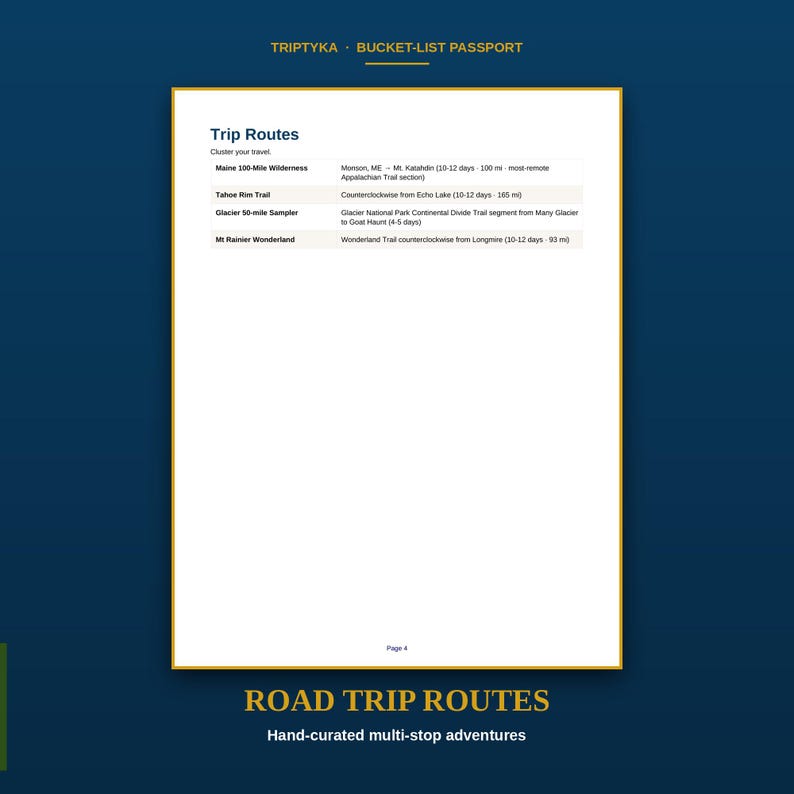 Pu&ograve; includere: Una pagina bianca intitolata Trip Routes tratta da un Triptyka Bucket-List Passport. Il testo elenca Maine 100-Mile Wilderness, Tahoe Rim Trail, Glacier 50-mile Sampler e Mt. Rainier Wonderland con descrizioni di luoghi, durate e distanze.