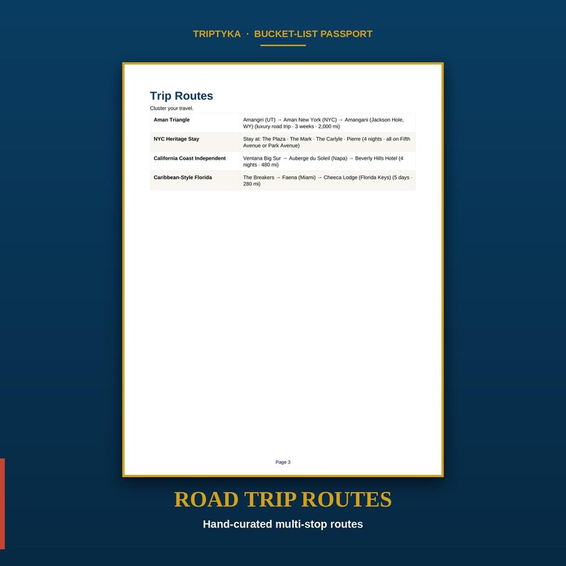 Pu&ograve; includere: Un documento bianco intitolato Trip Routes con un elenco di itinerari di viaggio tra cui Aman Triangle, NYC Heritage Stay, California Coast Independent e Caribbean-Style Florida, con dettagli testuali su localit&agrave;, durate e distanze in miglia.