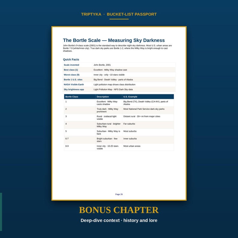 May include: A white informational page titled The Bortle Scale &mdash; Measuring Sky Darkness, featuring a table that categorizes sky brightness from class 1 to 9. The document includes quick facts, descriptions of each class, and U.S. examples.