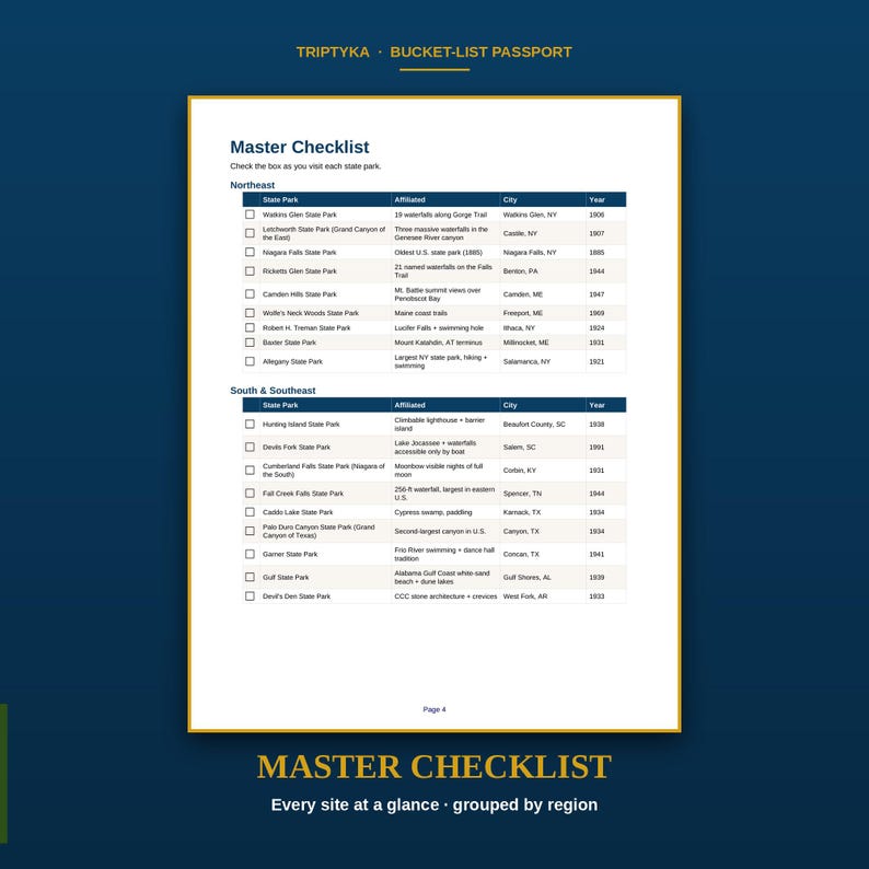 May include: A Triptyka Bucket-List Passport page titled Master Checklist, featuring a table of state parks in the Northeast and South & Southeast regions. The document includes columns for park name, affiliated features, city, and year established.