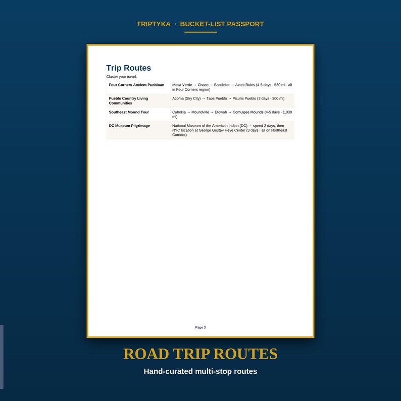 May include: A white page titled Trip Routes from a Triptyka Bucket-List Passport. The document lists four travel itineraries: Four Corners Ancient Puebloan, Pueblo Country Living Communities, Southeast Mound Tour, and DC Museum Pilgrimage.