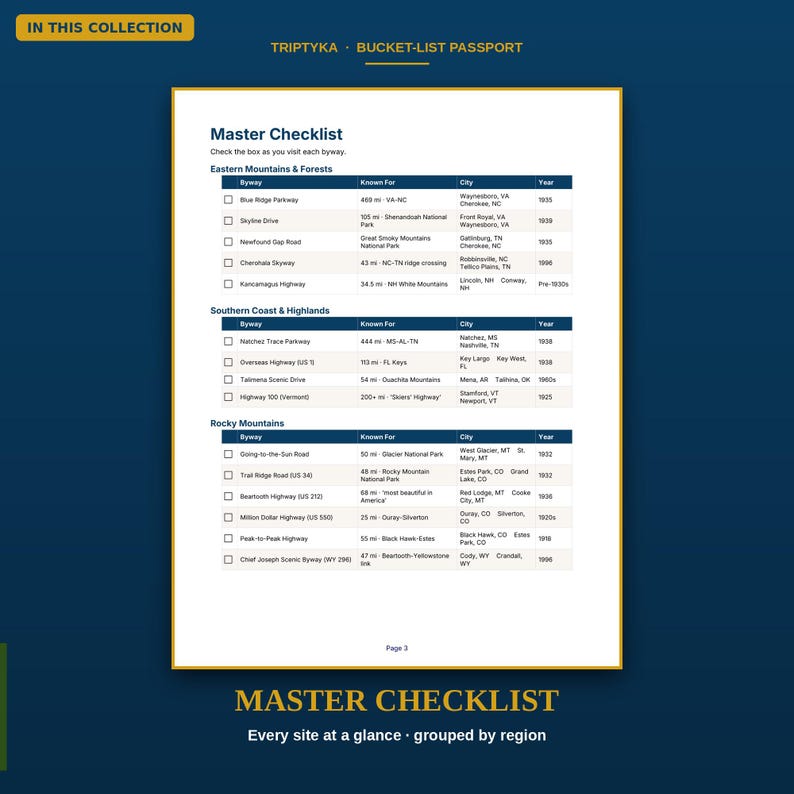 Pu&ograve; includere: Una lista di controllo su carta bianca intitolata Triptyka Bucket-List Passport che presenta una tabella di strade panoramiche organizzate per regione, tra cui Eastern Mountains and Forests, Southern Coast and Highlands e Rocky Mountains con caselle di controllo.