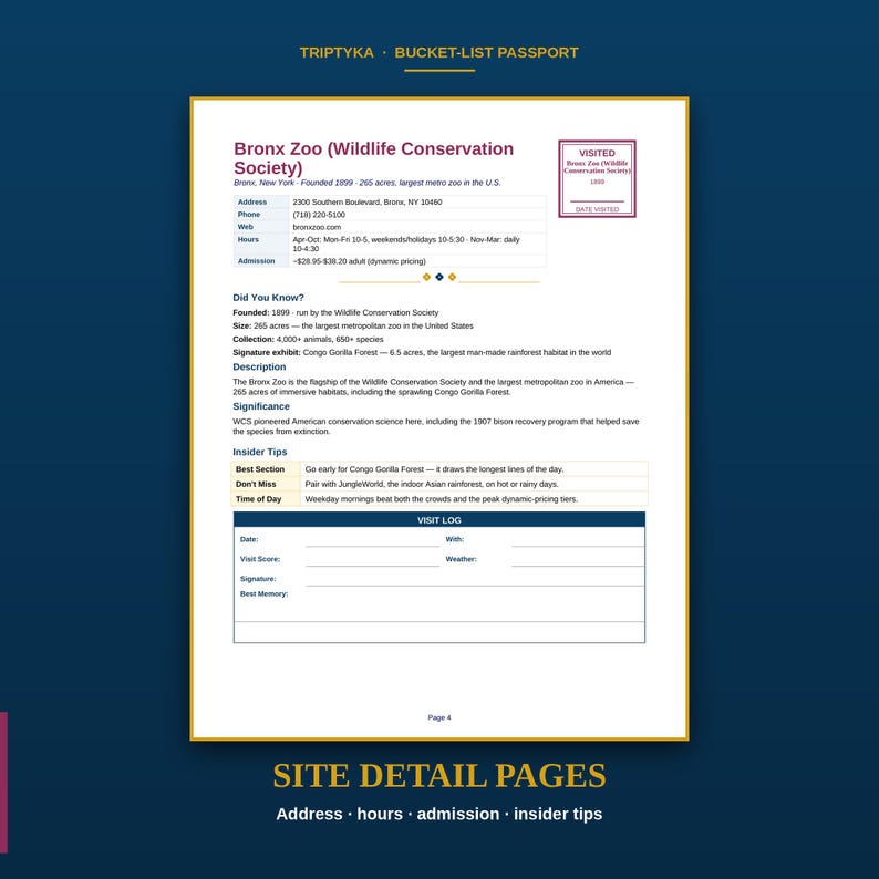 May include: A Triptyka Bucket-List Passport page detailing the Bronx Zoo, featuring the Wildlife Conservation Society, address, hours, admission, Did You Know facts, description, significance, insider tips, and a visit log section for notes.