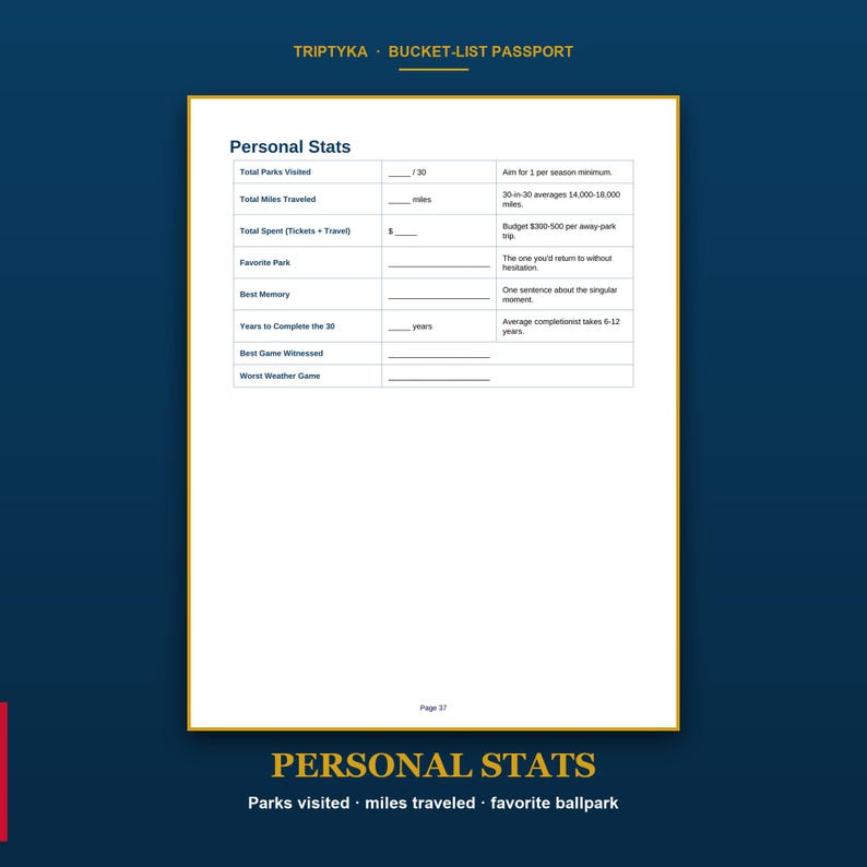 Pu&ograve; includere: Una pagina bianca di un passaporto Triptyka Bucket-List intitolata Personal Stats. La tabella include righe per Total Parks Visited, Total Miles Traveled, Total Spent, Favorite Park, Best Memory, Years to Complete the 30, Best Game e Worst Weather Game.