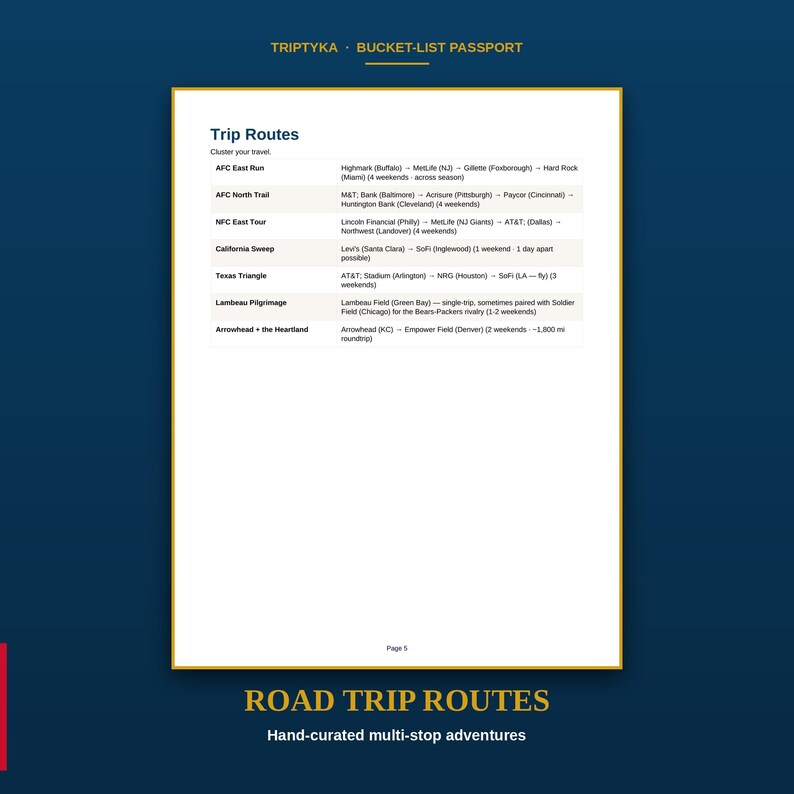 Może przedstawiać: Biała strona zatytułowana Trip Routes z paszportu Triptyka Bucket-List. Dokument zawiera plany podr&oacute;ży, w tym AFC East Run, AFC North Trail, NFC East Tour, California Sweep, Texas Triangle, Lambeau Pilgrimage oraz Arrowhead.