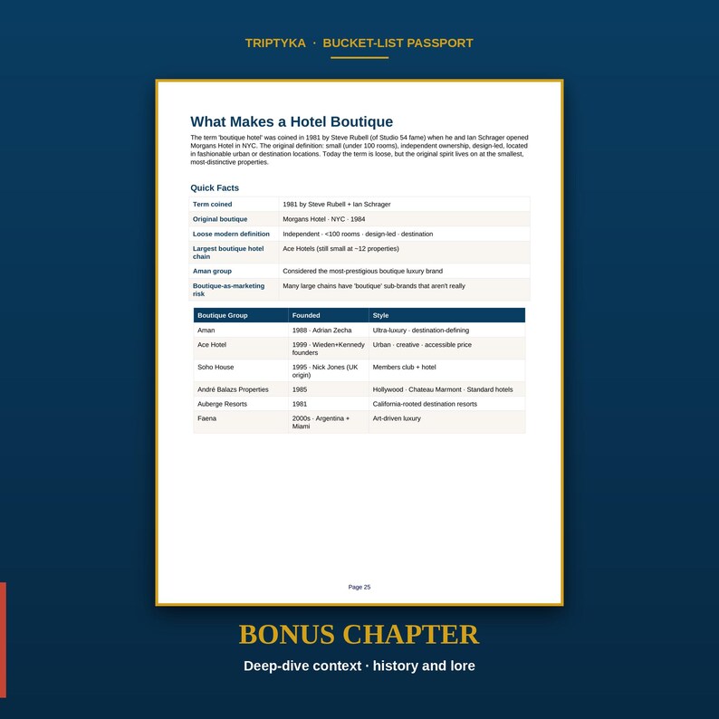 Pu&ograve; includere: Una pagina informativa bianca intitolata What Makes a Hotel Boutique con testo blu scuro. Include un paragrafo sull'origine del termine, una tabella di fatti rapidi e un elenco di gruppi alberghieri con anni di fondazione e stili. Pagina 25 in basso.