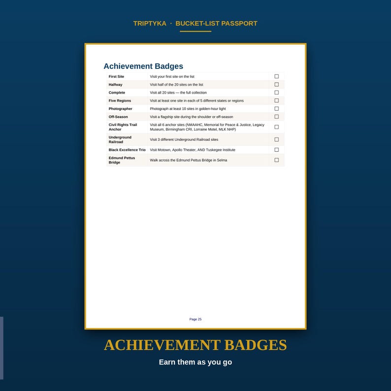 May include: A white page titled Achievement Badges from a Triptyka Bucket-List Passport. The list includes items like First Site, Halfway, Complete, Five Regions, Photographer, Off-Season, Civil Rights Trail Anchor, Underground Railroad, and more.