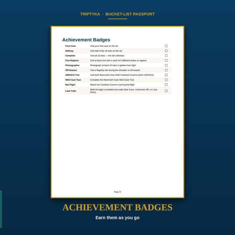 May include: A white page titled Achievement Badges from a Triptyka Bucket-List Passport. The list includes First Cave, Halfway, Complete, Five Regions, Photographer, Off-Season, UNESCO Two, Wild Cave Tour, Bat Flight, and Lava Tube with checkboxes.