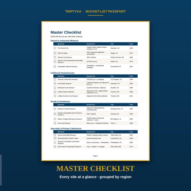 May include: A white paper document titled Master Checklist from Triptyka Bucket-List Passport. The page features a table listing various automotive museums categorized by region, including columns for museum name, known for, city, and year.