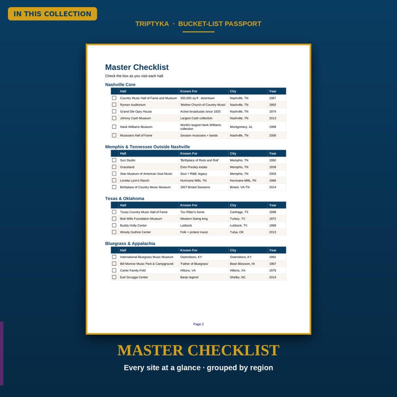 May include: A white document titled Master Checklist with a dark blue header and border. It features a table organized by regions including Nashville Core, Memphis, Texas, Oklahoma, and Appalachia, listing halls, descriptions, cities, and years.