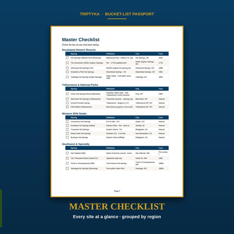 Peut inclure: Une page de liste de contr&ocirc;le Triptyka Bucket-List Passport pr&eacute;sentant un tableau de sources thermales class&eacute;es par r&eacute;gion. Le document comprend des colonnes pour le nom, l'affiliation, la ville et l'ann&eacute;e, avec des cases &agrave; cocher pour les visites.