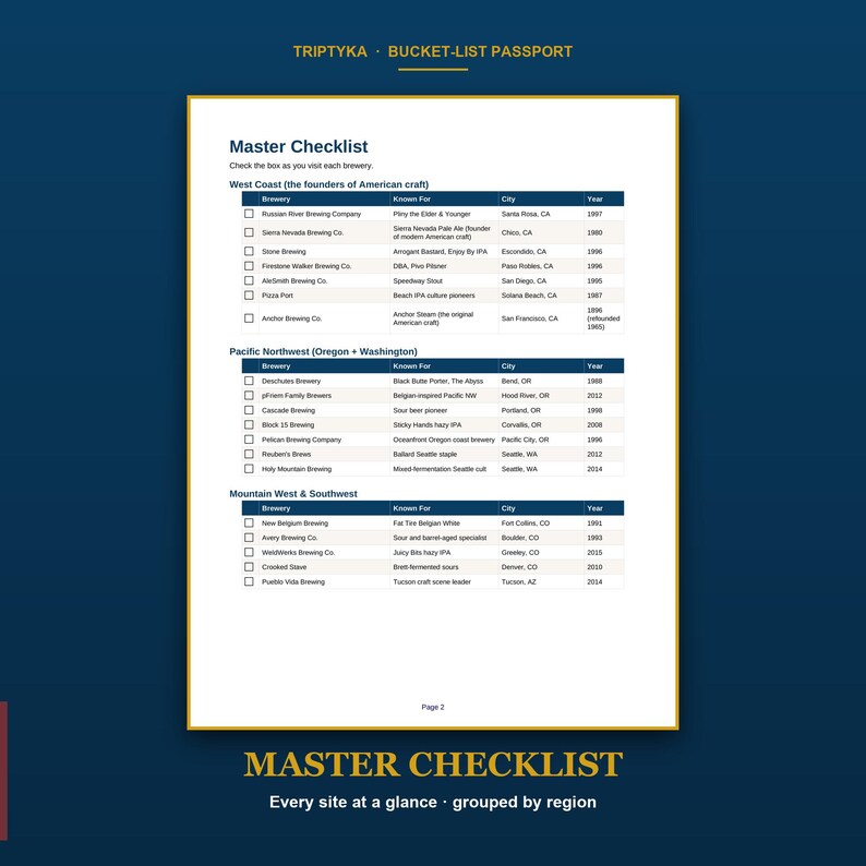 以下が含まれることがあります： Triptyka Bucket-List Passport Master Checklistというタイトルの白い紙の文書。ページには、醸造所、特徴、都市、年ごとの列がある表が記載されており、西海岸、太平洋岸北西部、山岳西部および南西部などの地域別に分類されています。