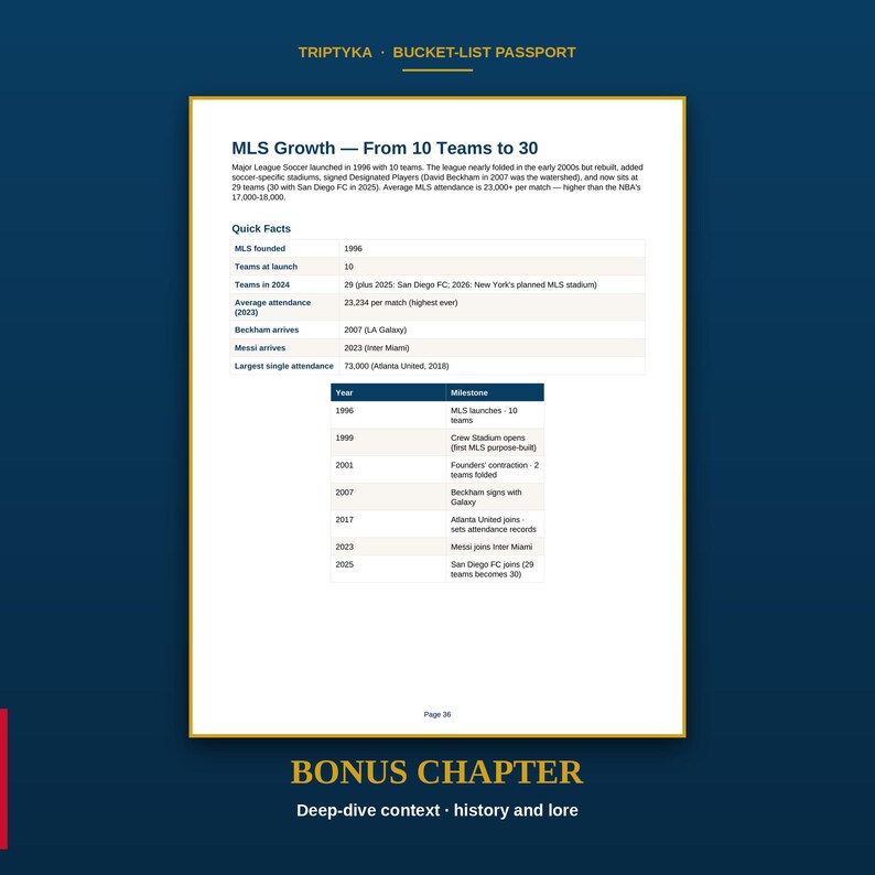 May include: A white informational page titled MLS Growth - From 10 Teams to 30, featuring a summary of Major League Soccer history, quick facts, and a chronological table of milestones from 1996 to 2025, set against a dark blue background.