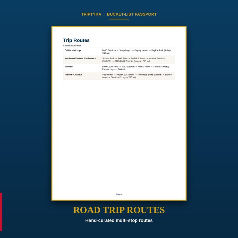 May include: A white page titled Trip Routes from a Triptyka Bucket-List Passport. The document lists four travel itineraries: California Loop, Northeast Eastern Conference, Midwest, and Florida + Atlanta, each detailing specific stadiums and trip durations.