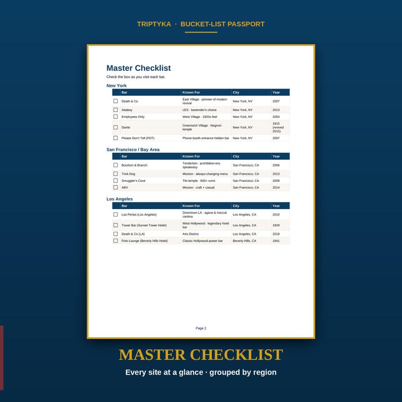 May include: A white page titled Master Checklist from a Triptyka Bucket-List Passport. The document features a table organised by region, including New York, San Francisco, and Los Angeles, listing bars, their notable features, cities, and years.