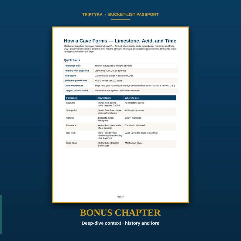 May include: A white informational page titled How a Cave Forms &mdash; Limestone, Acid, and Time, featuring a table of quick facts about cave formation, stalactites, stalagmites, and columns, with the text Triptyka Bucket-List Passport at the top.